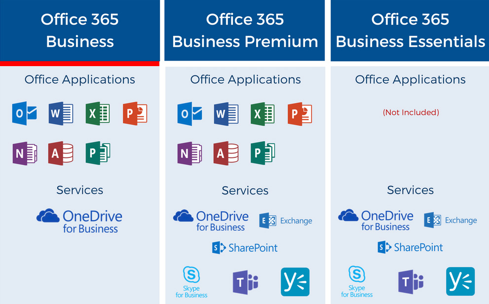 Office 365 home vs business